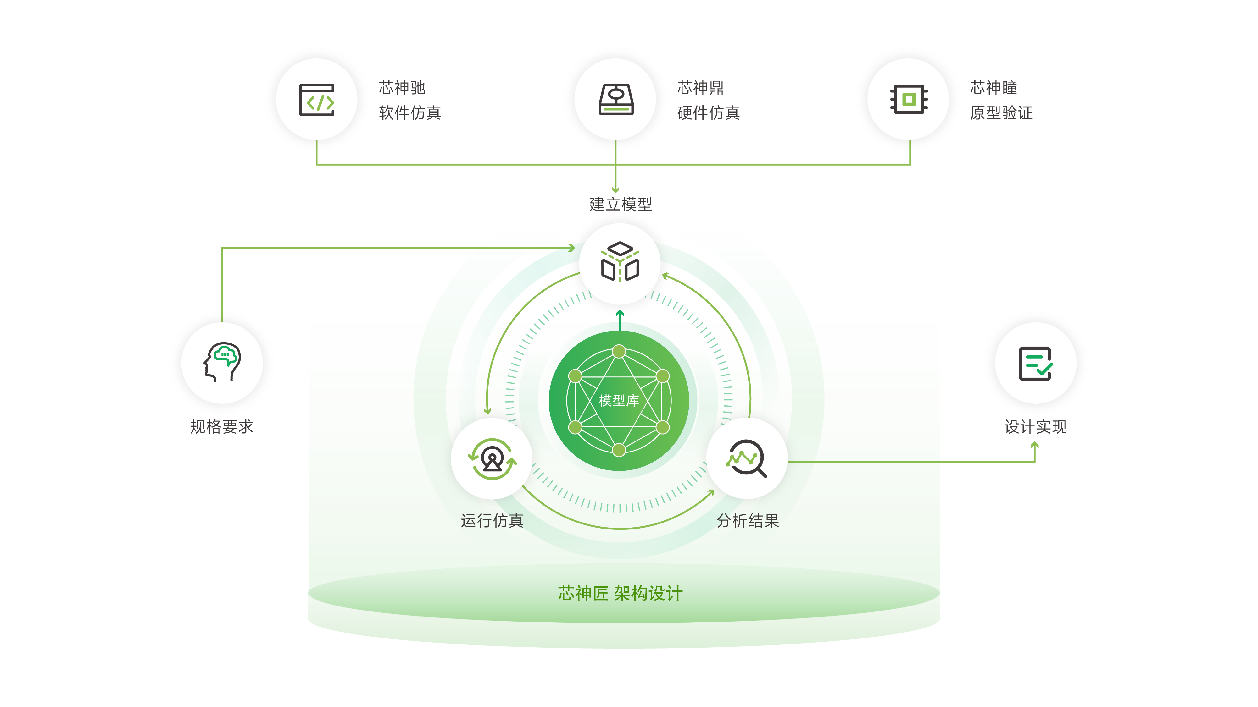 系统级（ESL）架构设计流程.png