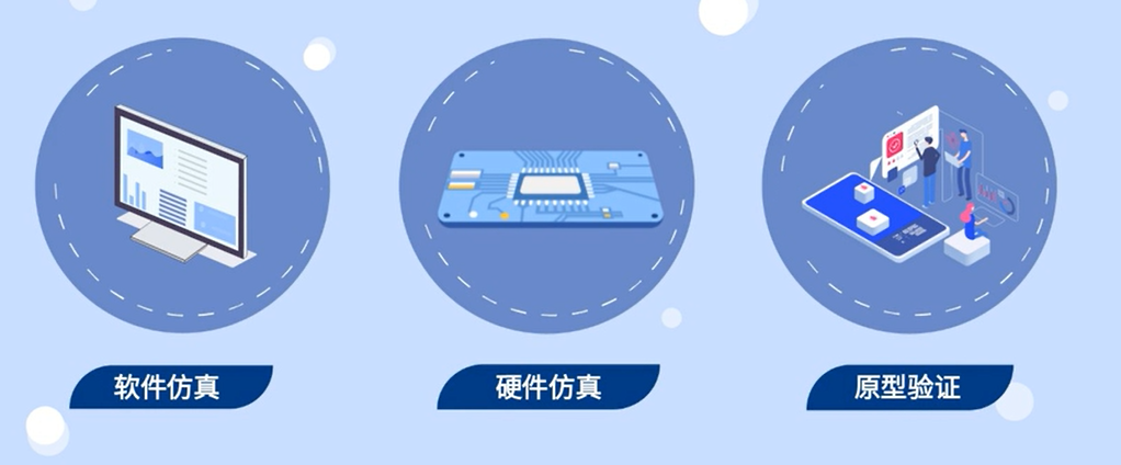 芯片设计验证的流程是怎样的？